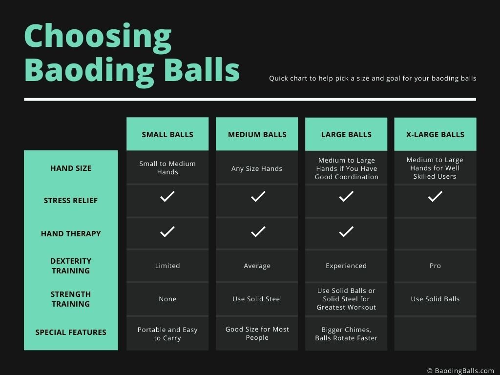 Chart comparing size and features for selecting baoding balls